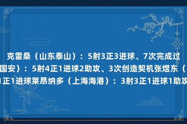 克雷桑（山东泰山）：5射3正3进球、7次完成过东说念主法比奥（北京国安）：5射4正1进球2助攻、3次创造契机张煜东（深圳新鹏城）：1射1正1进球莱昂纳多（上海海港）：3射3正1进球1助攻、1次创造契机特谢拉（上海申花）：2射1正1进球、2次创造契机买球站体育信息