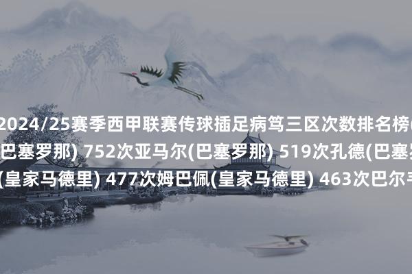2024/25赛季西甲联赛传球插足病笃三区次数排名榜(实现4月25日)佩德里(巴塞罗那) 752次亚马尔(巴塞罗那) 519次孔德(巴塞罗那) 480次罗德里戈(皇家马德里) 477次姆巴佩(皇家马德里) 463次巴尔韦德(皇家马德里) 462次莫德里奇(皇家马德里) 450次布林德(赫罗纳) 437次拉菲尼亚(巴塞罗那) 436次贝林厄姆(皇家马德里) 406次体育集锦