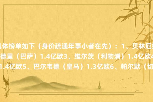 具体榜单如下(身价疏通年事小者在先):1、贝林厄姆(皇马)1.8亿欧2、佩德里(巴萨)1.4亿欧3、维尔茨(利物浦)1.4亿欧4、穆西亚拉(拜仁)1.4亿欧5、巴尔韦德(皇马)1.3亿欧6、帕尔默(切尔西)1.2亿欧7、赖斯(阿森纳)1.2亿欧8、罗德里(曼城)1.1亿欧9、麦卡利斯特(利物浦)1亿欧10、凯塞多(切尔西)9000万欧11、厄德高(阿森纳)8500万欧12、内维斯(巴黎)8000万欧13、索博斯洛伊(利物浦)8000万欧14、维蒂尼亚(巴黎)8000万欧15、吉马良斯(纽卡)8000万欧16、赫拉芬贝赫(利物浦)7500万欧17、恩佐(切尔西)7500万欧18、琼阿梅尼(皇马)7500万欧19、巴雷拉(国米)7500万欧20、哈维-西蒙斯(莱比锡)7000万欧 体育赛事直播