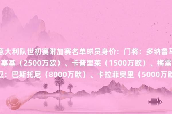 意大利队世初赛附加赛名单球员身价：门将：多纳鲁马（4500万欧）、卡内塞基（2500万欧）、卡普里莱（1500万欧）、梅雷特（1400万欧）后卫：巴斯托尼（8000万欧）、卡拉菲奥里（5000万欧）、迪马尔科（5000万欧）、布翁乔尔诺（4500万欧）、坎比亚索（3000万欧）、斯卡尔维尼（2500万欧）、帕莱斯特拉（2500万欧）、加蒂（2000万欧）、曼奇尼（1500万欧）、迭戈·库博拉（1000万欧）、斯皮纳佐拉（350万欧）中场：托纳利（8000万欧）、巴雷拉（6000万欧）、弗拉欧好意思（2800万欧）、洛卡特利（2500万欧）、皮西利（1200万欧）、克里斯坦特（700万欧）时尚：基恩（4500万欧）、雷特吉（4000万欧）、皮奥·埃斯波西托（3500万欧）、斯卡马卡（2500万欧）、拉斯帕多里（2200万欧）、基耶萨（1500万欧）、波利塔诺（800万欧）    体育集锦